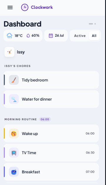 Mobile Dashboard View