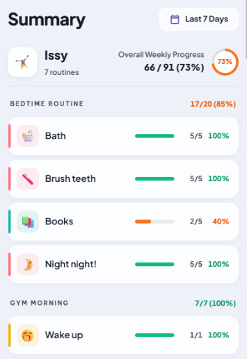 Weekly stats and summaries