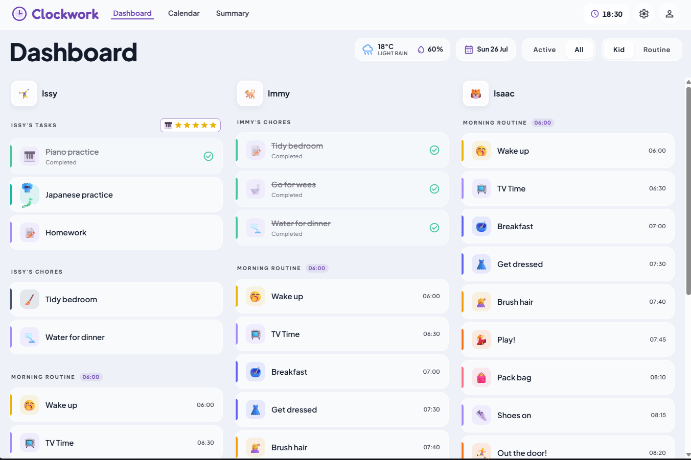 Tablet Dashboard View